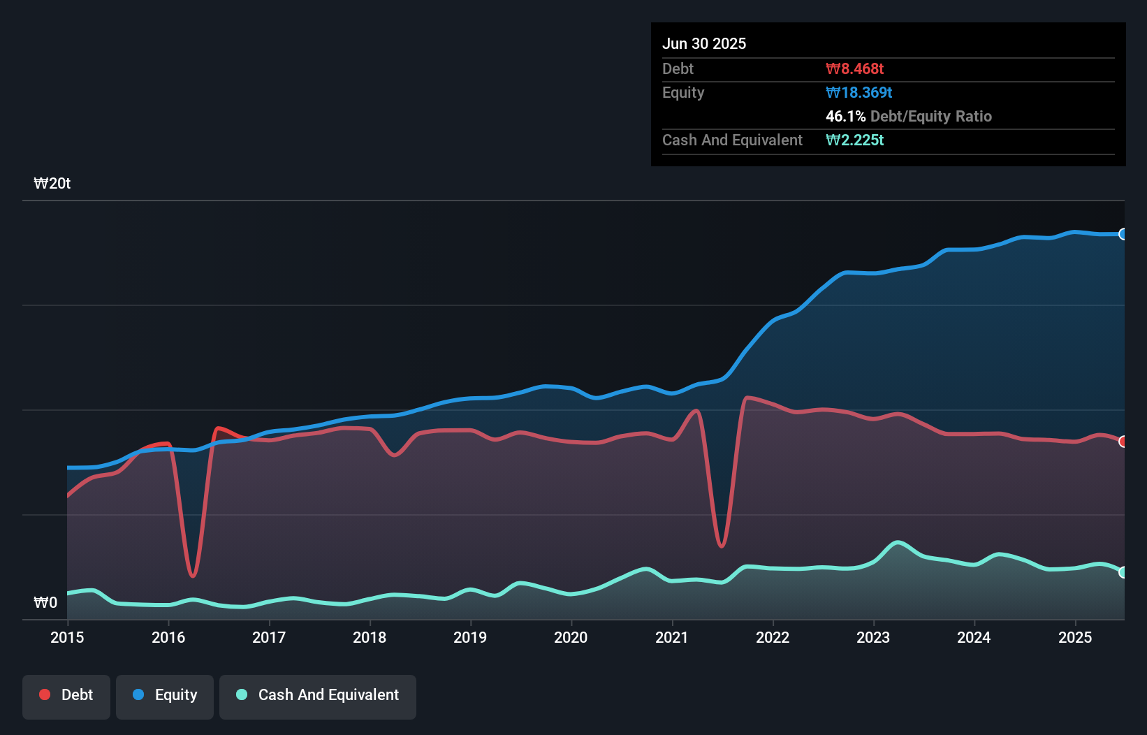 debt-equity-history-analysis