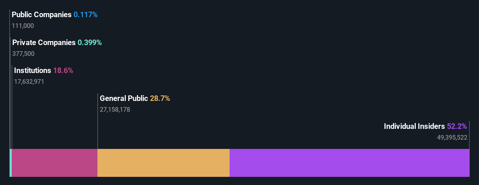 ownership-breakdown