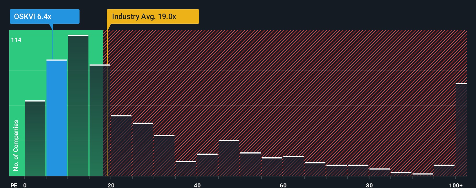 pe-multiple-vs-industry