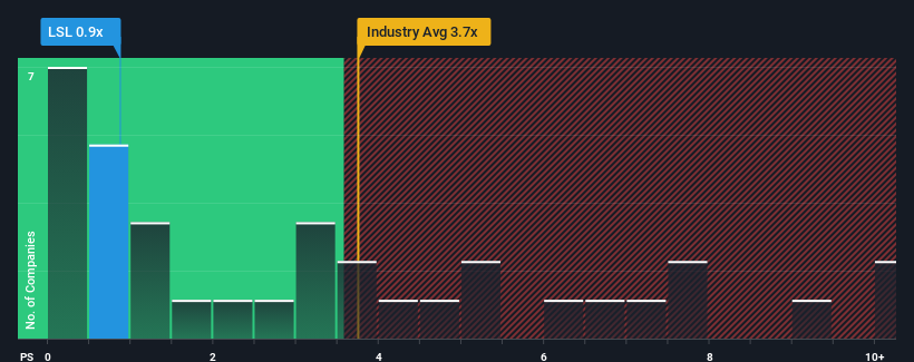 ps-multiple-vs-industry