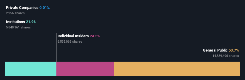 ownership-breakdown