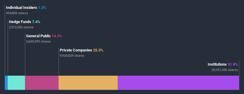 ownership-breakdown