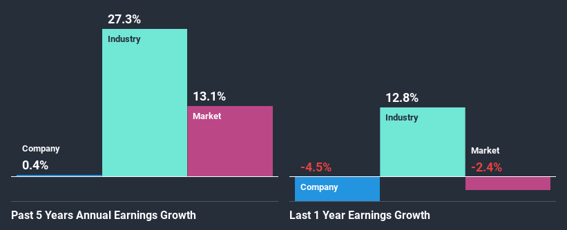 past-earnings-growth