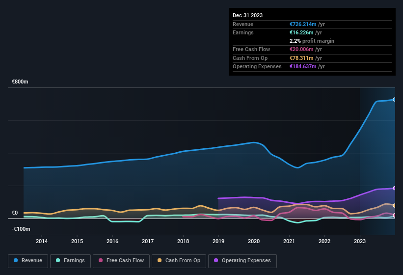 earnings-and-revenue-history