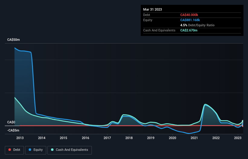 debt-equity-history-analysis