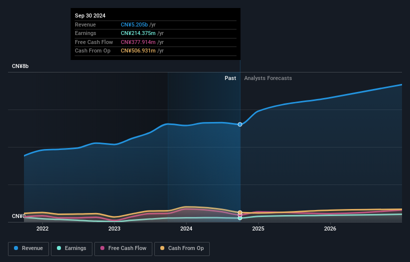 earnings-and-revenue-growth