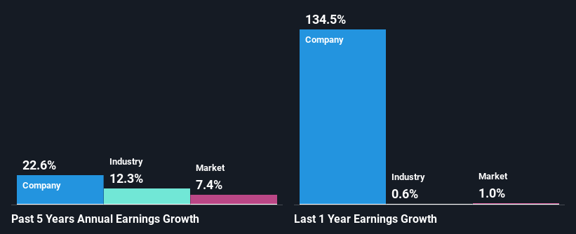 past-earnings-growth