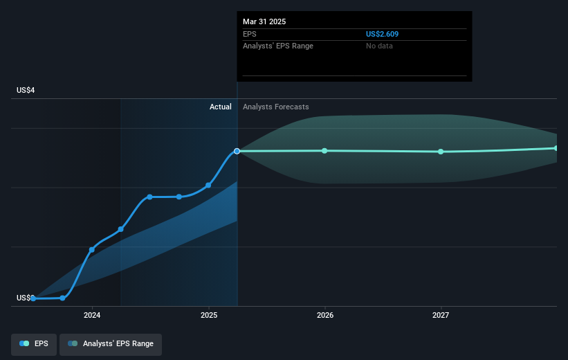 earnings-per-share-growth
