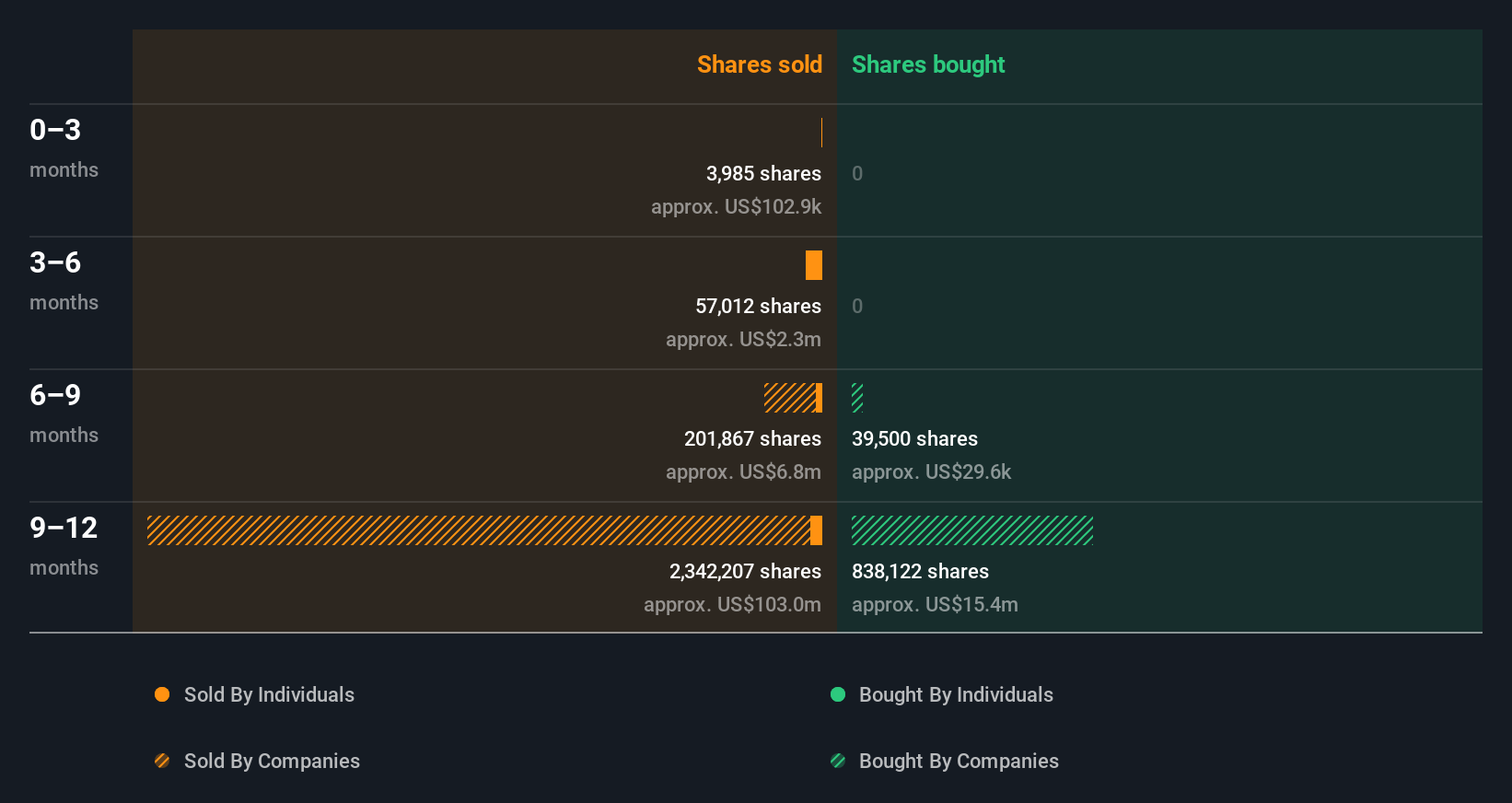 insider-trading-volume