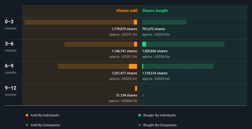 insider-trading-volume