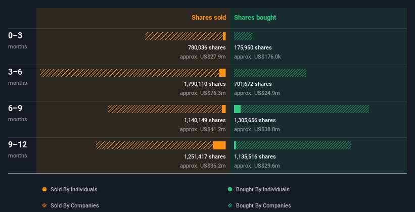 insider-trading-volume