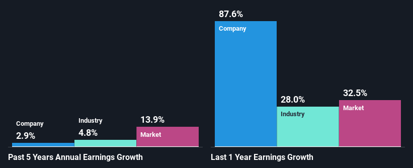 past-earnings-growth