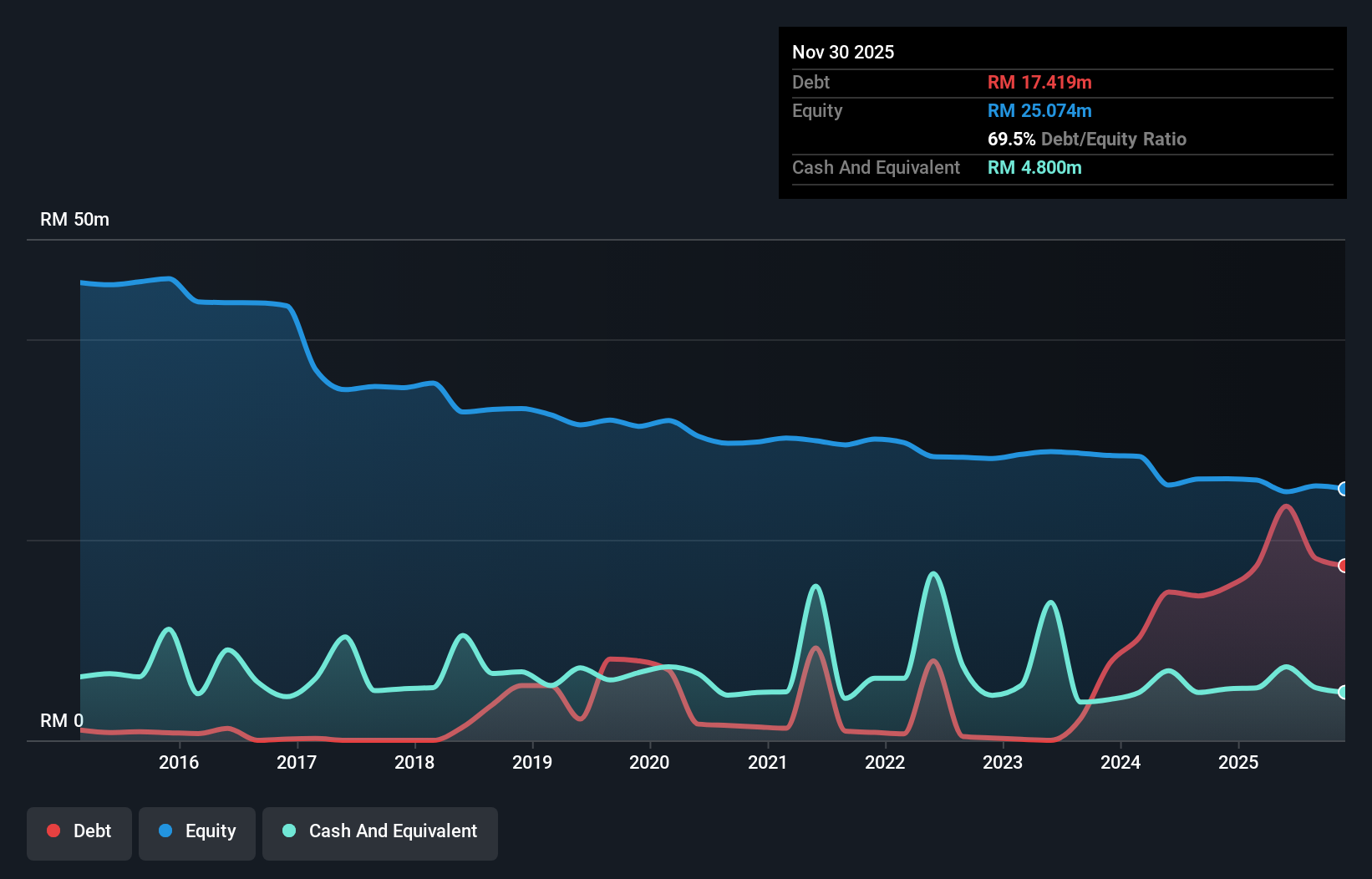 debt-equity-history-analysis