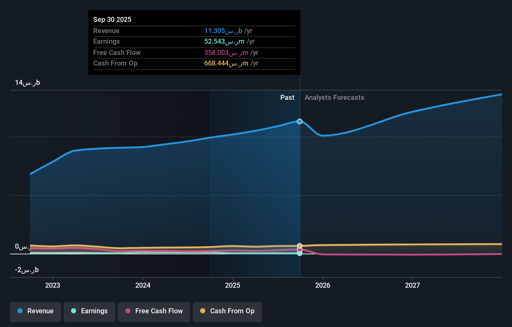 earnings-and-revenue-growth