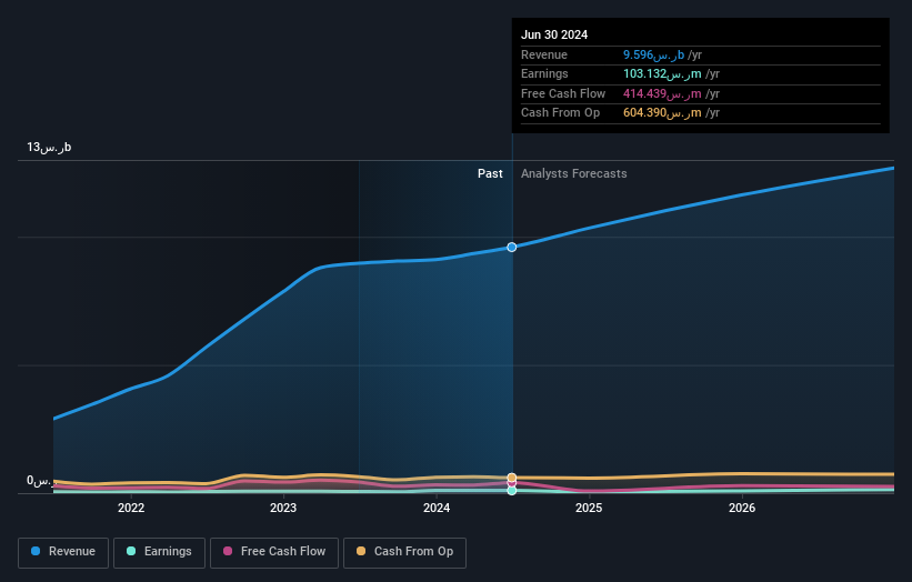 earnings-and-revenue-growth