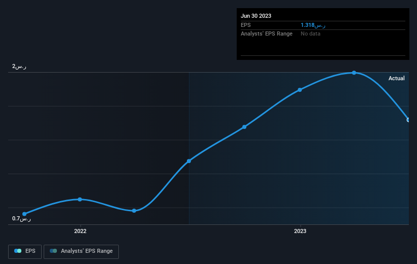 earnings-per-share-growth