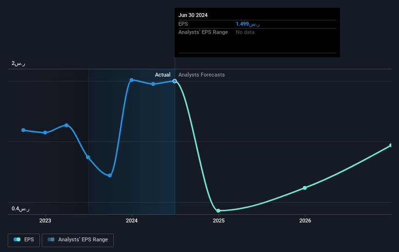 earnings-per-share-growth