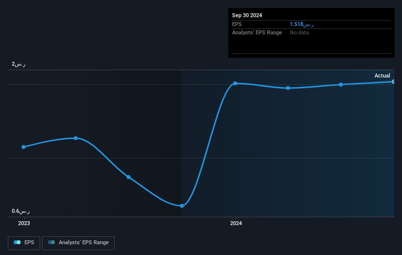 earnings-per-share-growth