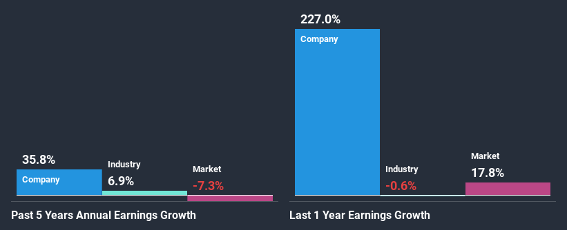 past-earnings-growth