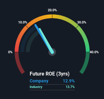 roe