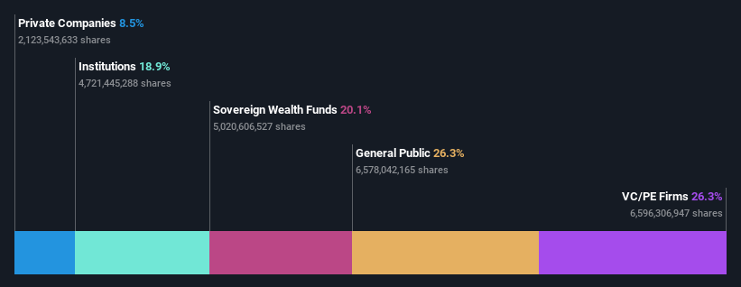 ownership-breakdown