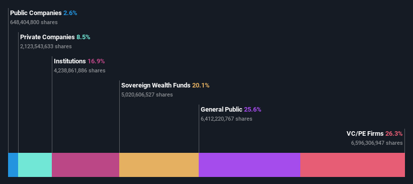 ownership-breakdown