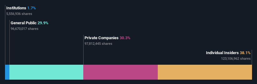 ownership-breakdown