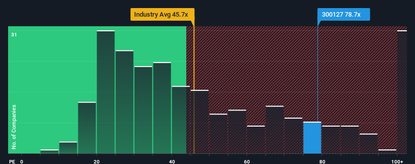 pe-multiple-vs-industry