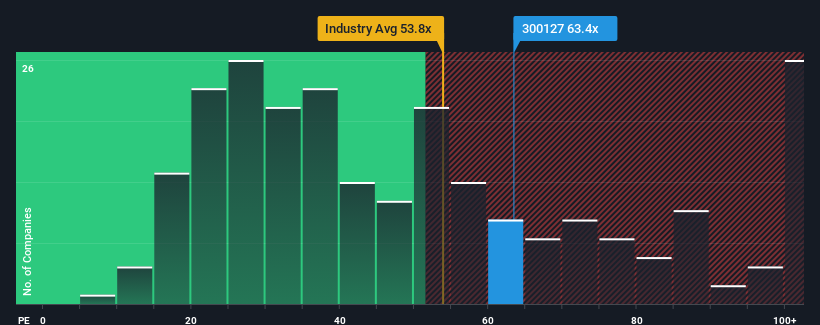 pe-multiple-vs-industry