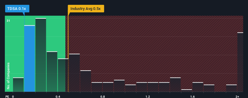 ps-multiple-vs-industry