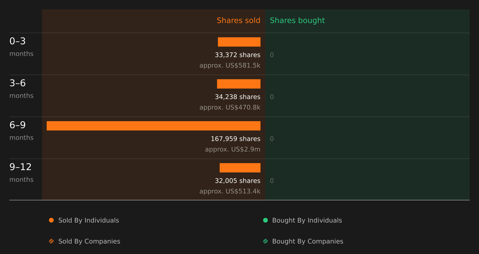 insider-trading-volume