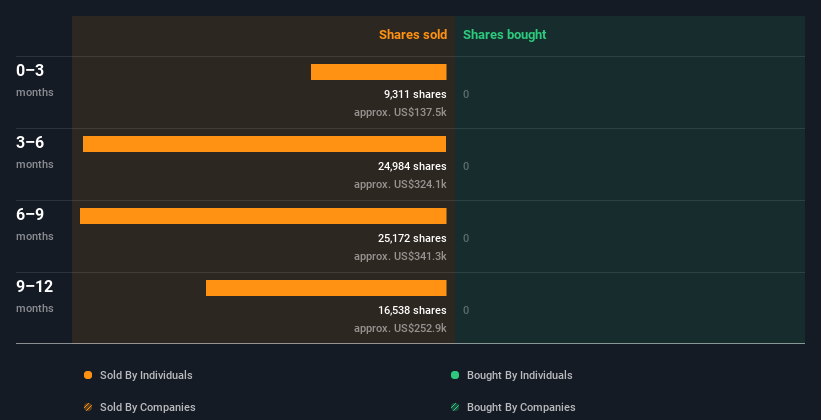 insider-trading-volume