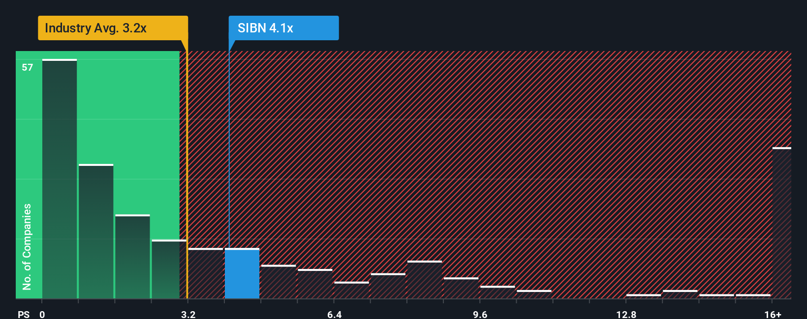 ps-multiple-vs-industry