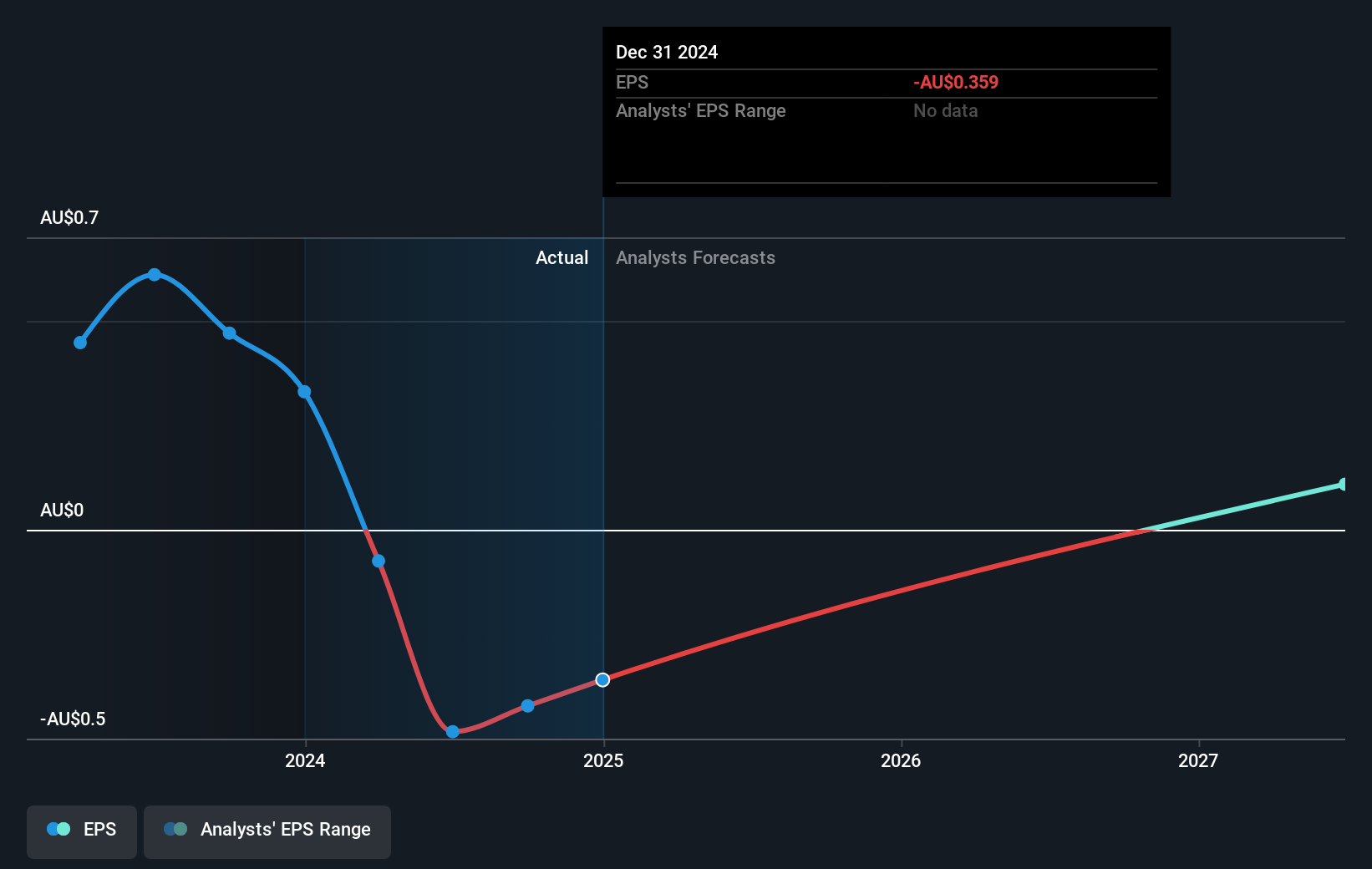 earnings-per-share-growth