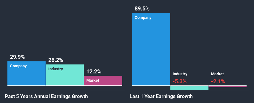 past-earnings-growth