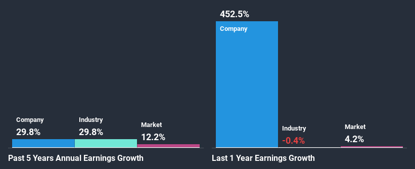 past-earnings-growth