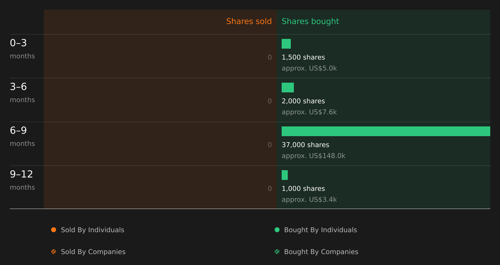 insider-trading-volume