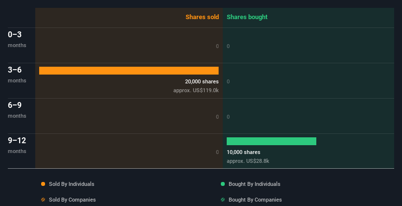 insider-trading-volume