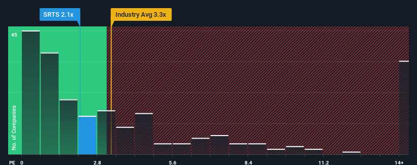 ps-multiple-vs-industry