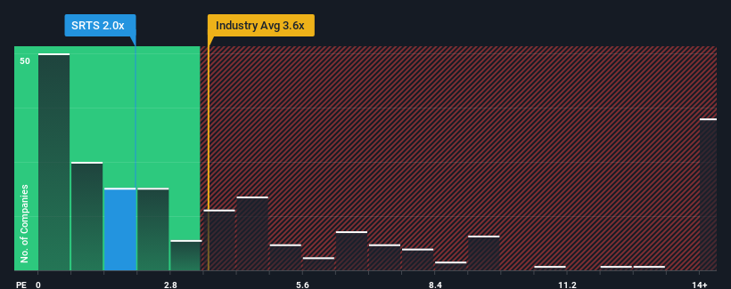 ps-multiple-vs-industry