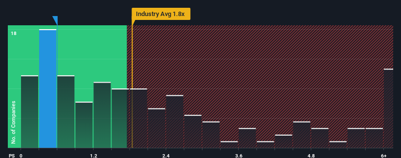 ps-multiple-vs-industry