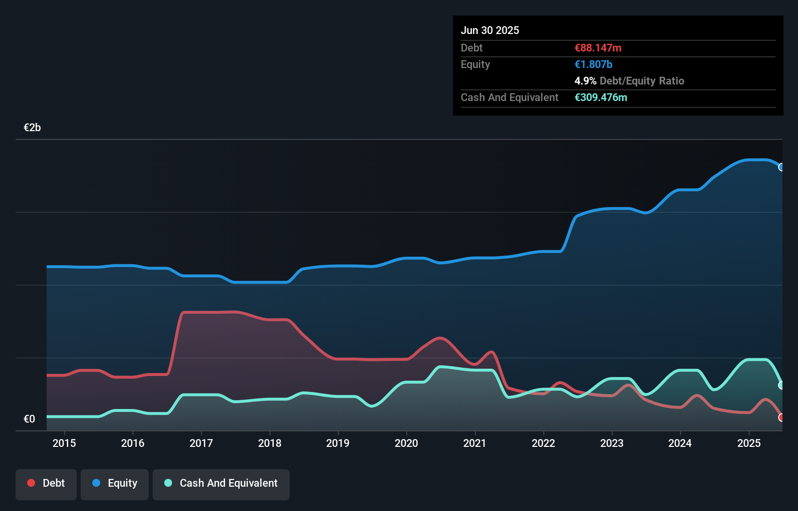 debt-equity-history-analysis