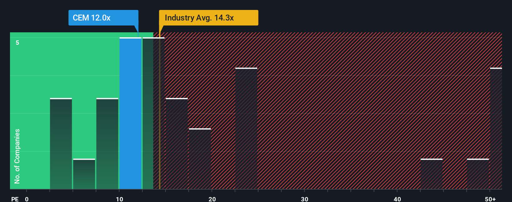 pe-multiple-vs-industry