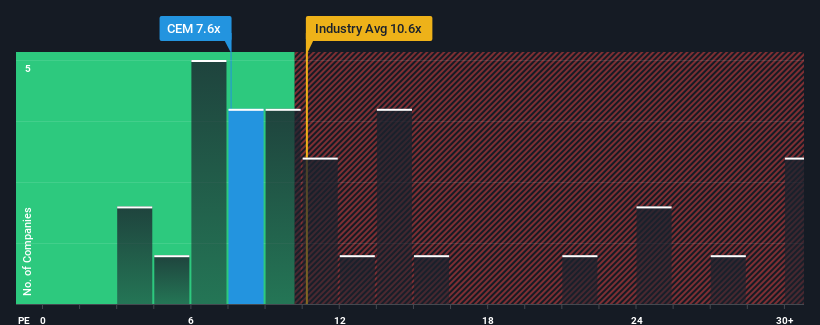 pe-multiple-vs-industry