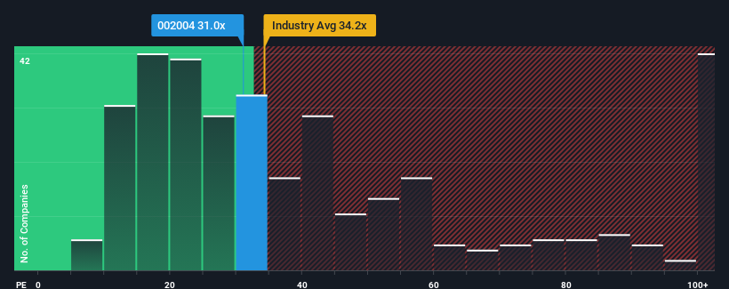 pe-multiple-vs-industry