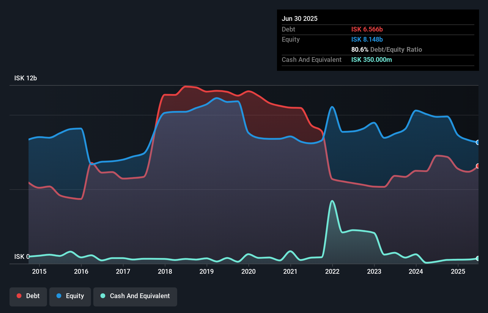 debt-equity-history-analysis