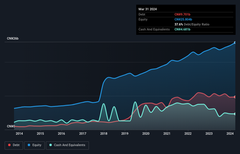 debt-equity-history-analysis