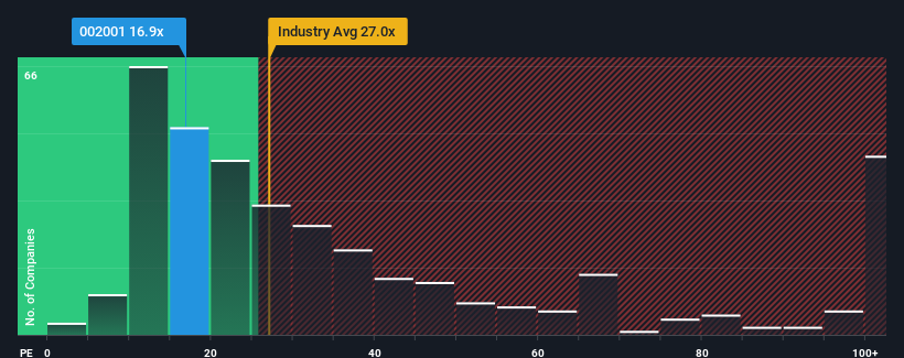 pe-multiple-vs-industry