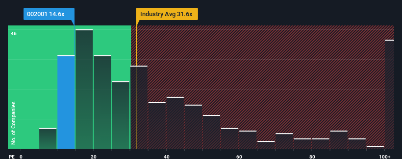 pe-multiple-vs-industry