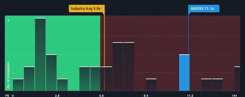 ps-multiple-vs-industry